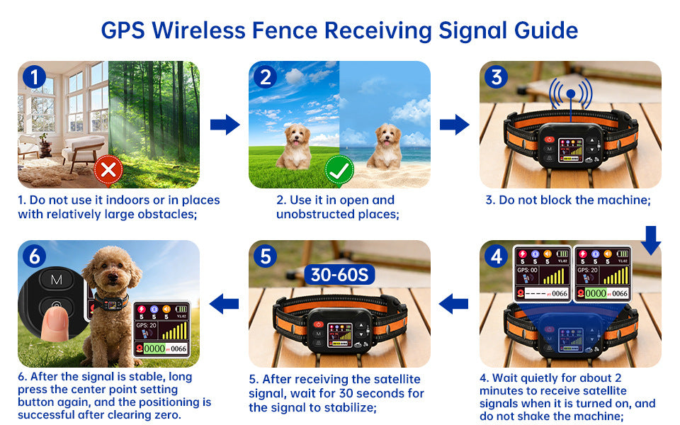 Infographic illustrating the process of receiving and stabilizing GPS signals for a wireless pet fence collar, including tips for optimal signal strength and successful boundary setup for dog training systems