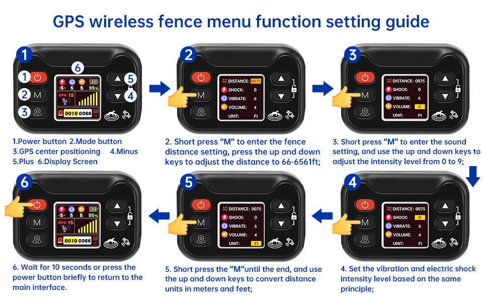 Wireless Dog GPS Electric Fence System – Outdoor Waterproof Training Collar with Adjustable Boundary