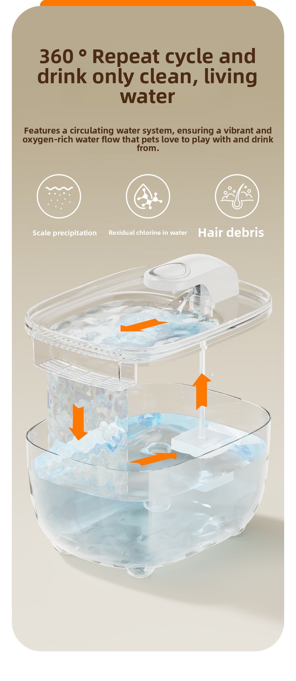 2.5L Pet Water Fountain – Automatic Cat & Dog Drinking Fountain with Deep Filtration System